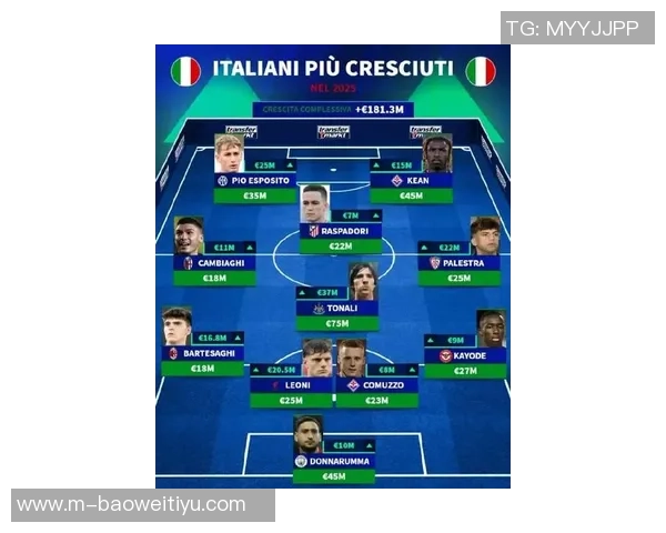 意甲身价最高阵容揭晓劳塔罗领衔国米四将总值达六亿四千万欧元 意甲身价最高阵容揭晓劳塔罗领衔国米四将总值达六亿四千万欧元